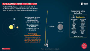 Il quinto fly-by di Mercurio da parte della sonda BepiColombo